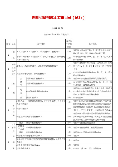 四川省价格成本监审目录