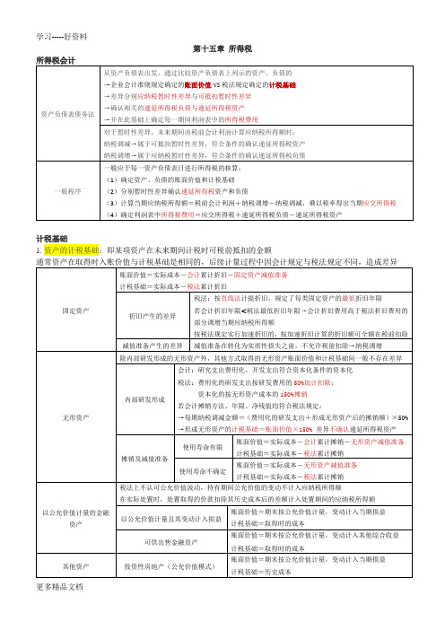 最新中级会计实务-知识点整理-第十五章所得税