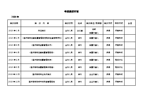 2020年医疗器械年度培训计划