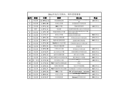 2011年高尔夫重大赛事