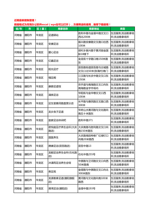 2020新版河南省濮阳市华龙区足疗工商企业公司商家名录名单黄页联系方式大全110家