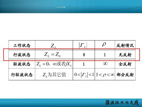 电子科大  微波技术与天线  第二章第3部分