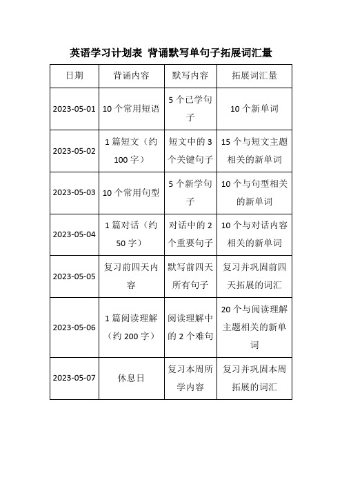 英语学习计划表 背诵默写单句子拓展词汇量