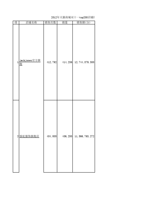 2012年淘宝商城双十一top200店铺排行榜(含店铺地址版)