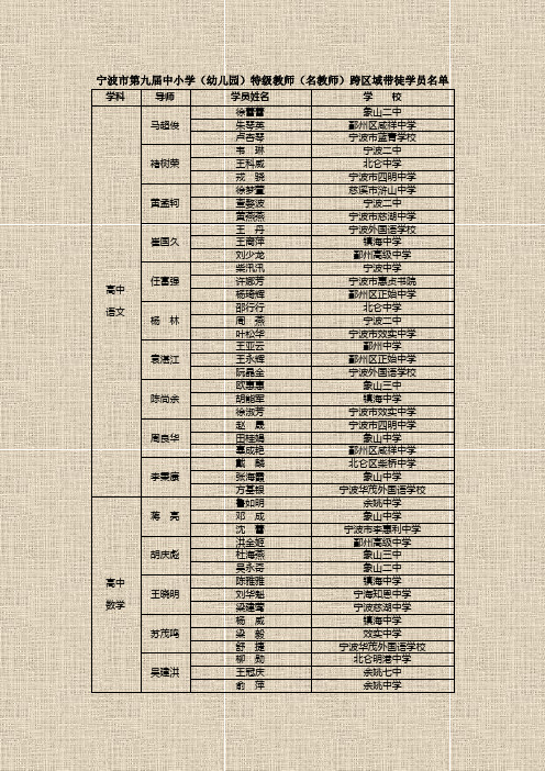 宁波市第九届中小学(幼儿园)特级教师(名教师)跨区域带