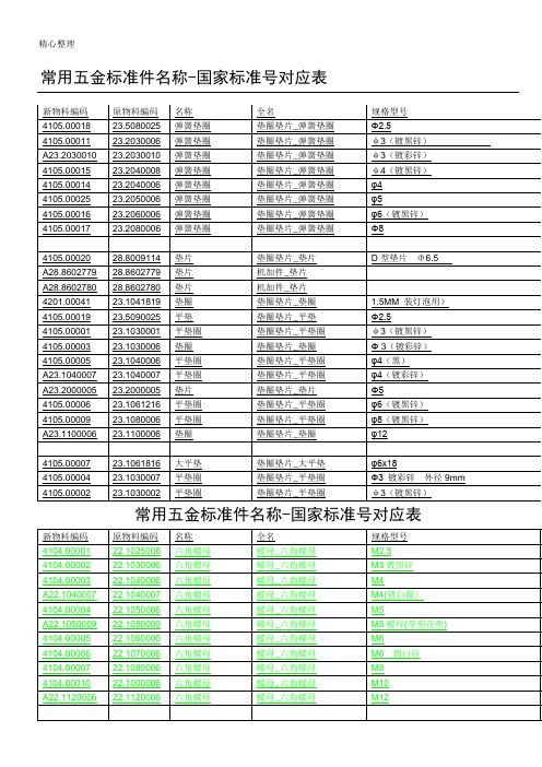 常用五金标准件名称-国家标准号对应表格模板