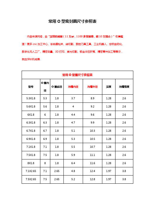 常用O型密封圈尺寸参照表