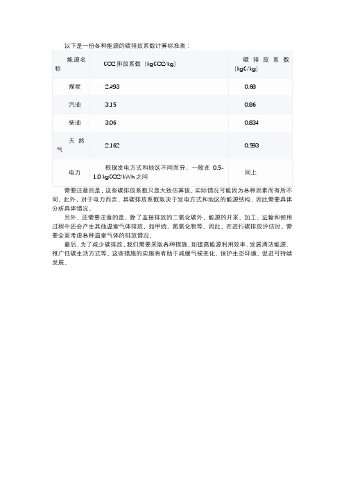 各种能源碳排放系数计算标准表