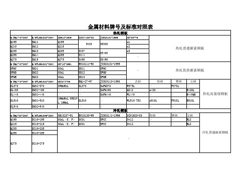 金属材料牌号及标准对照表