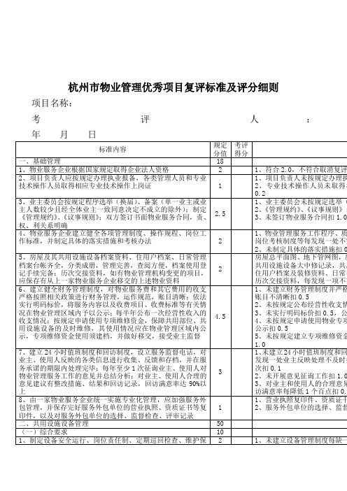 杭州市物业管理优秀项目复评标准及评分细则