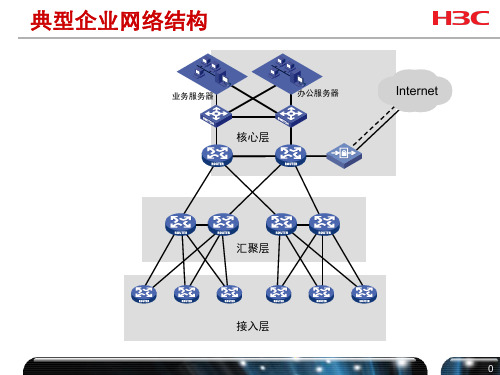 第1章h3c网络设备基本操作PPT课件