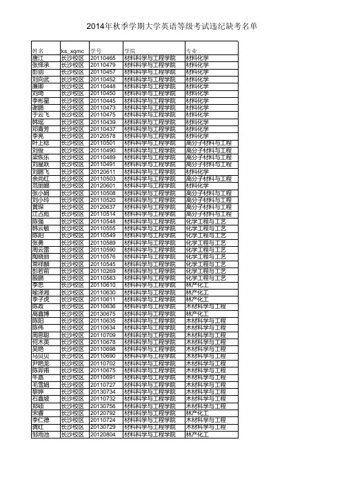 2014年秋季学期大学英语等级考试违纪缺考名单