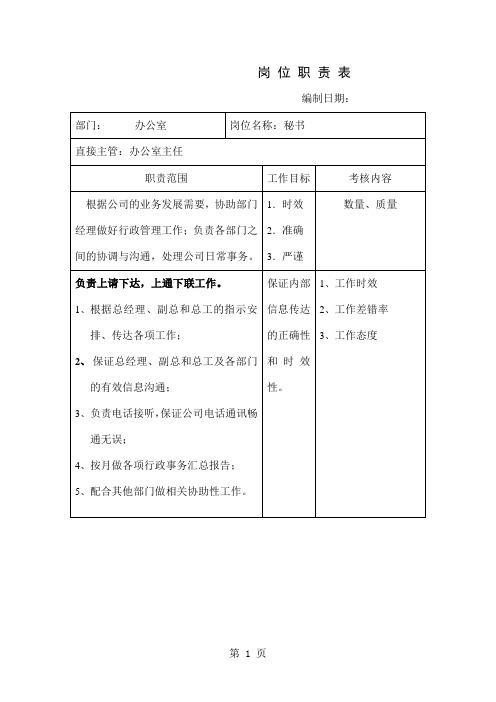 办公室岗位职责表(表格模板、doc格式)-7页word资料