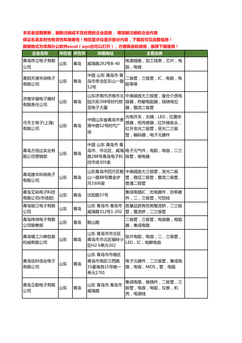 新版山东省青岛三极管工商企业公司商家名录名单联系方式大全65家