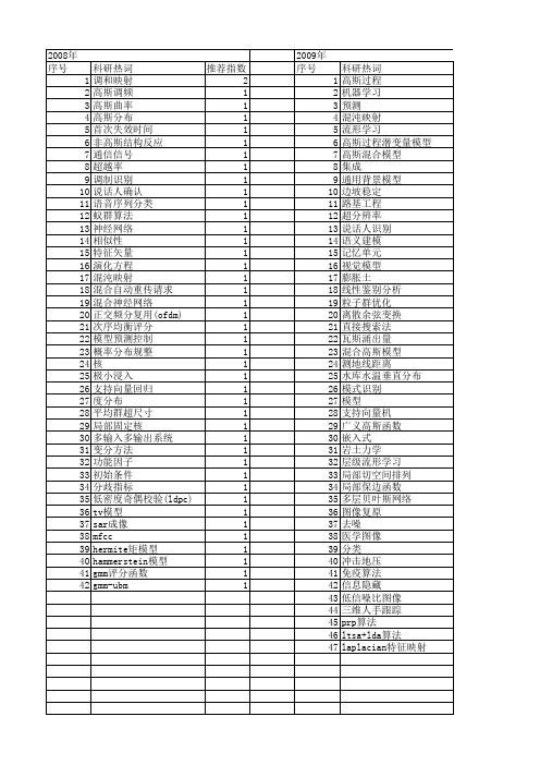 【国家自然科学基金】_高斯映射_基金支持热词逐年推荐_【万方软件创新助手】_20140803