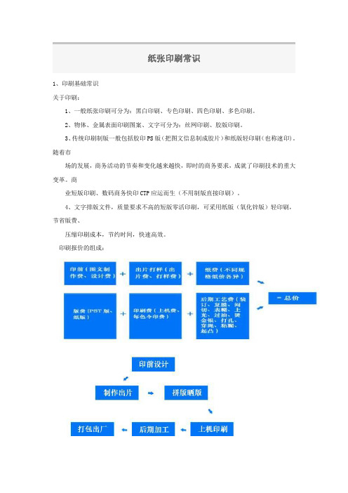 纸张印刷常识