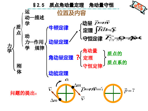 高中物理竞赛§2.5质点角动量定理角动量守恒课件