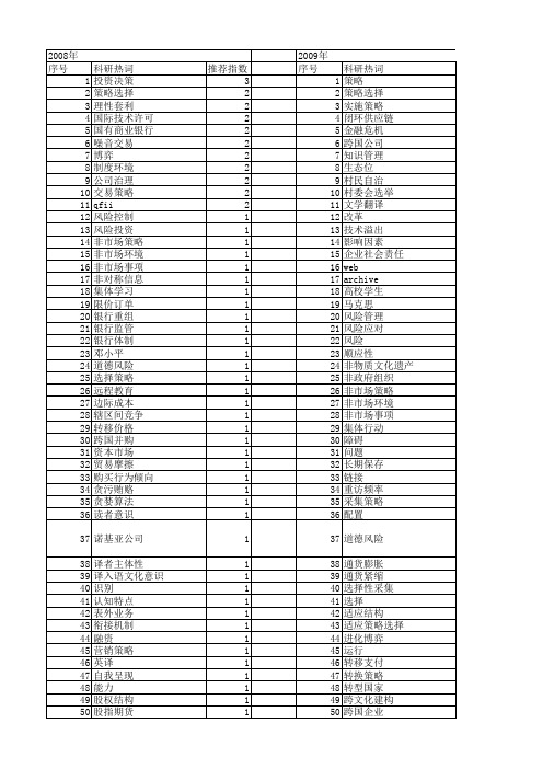 【国家社会科学基金】_选择策略_基金支持热词逐年推荐_【万方软件创新助手】_20140805