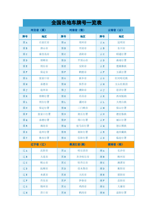 全国各地车牌号码一览表