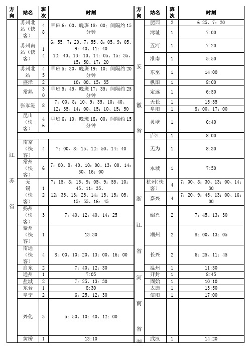 太仓长途时刻表