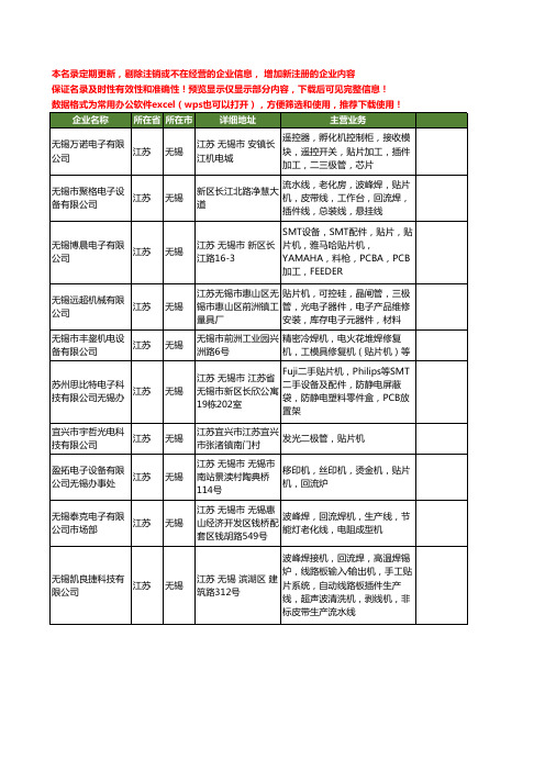 新版江苏省无锡贴片机工商企业公司商家名录名单联系方式大全20家