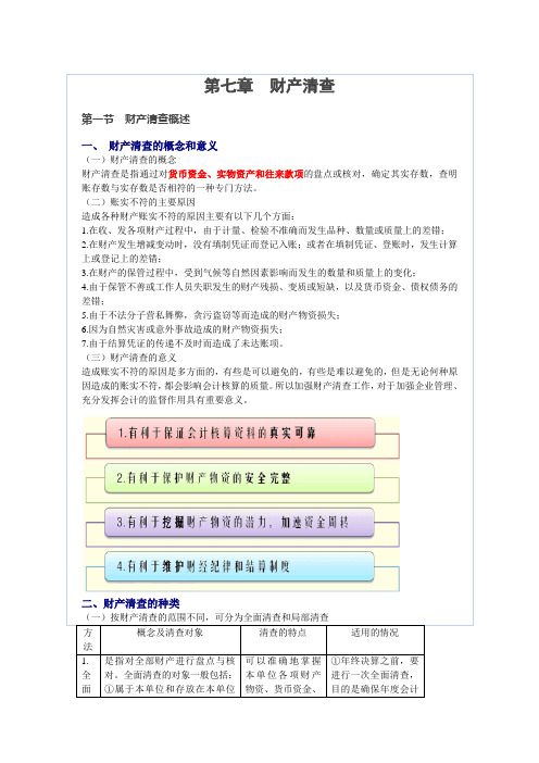 财务会计及最新管理基础知识分析清查(DOC 6页)