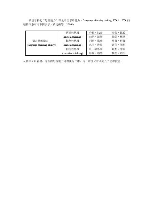 英语学科的“思辨能力”