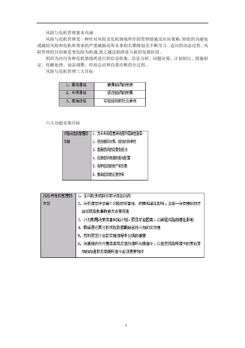 风险与危机管理基本内涵