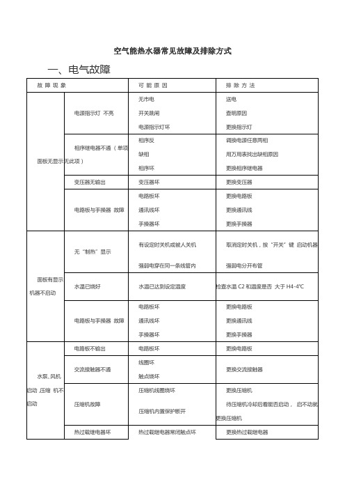 空气能热水器常见故障及排除方式