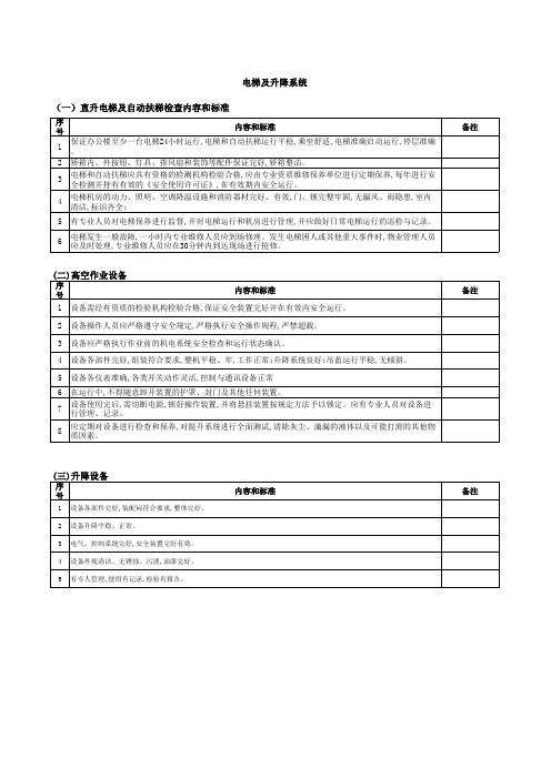 电梯及升降系统检查内容和标准汇总表