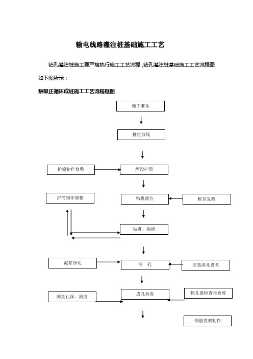 输电线路灌注桩基础施工工艺