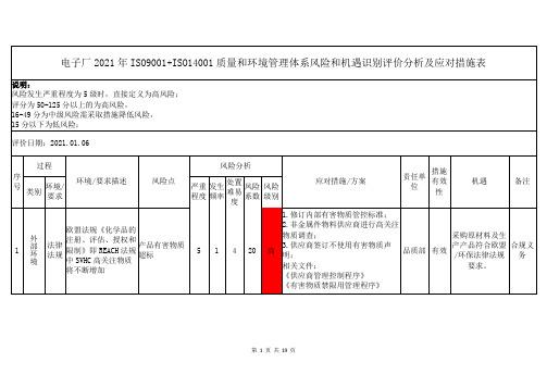 电子厂2021年ISO9001+ISO14001质量和环境管理体系风险和机遇识别评价分析及应对措施表