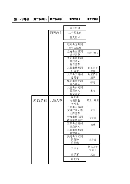 中国古代神话人物排名