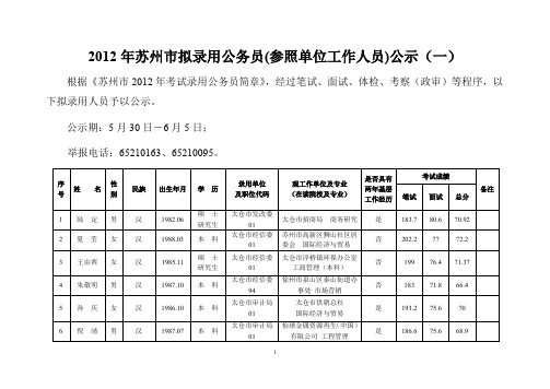 2012年苏州拟录用公务员参照单位工作人员公示