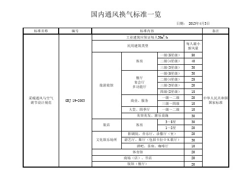 中国通风换气标准一览