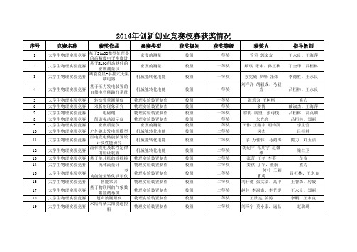 2政1桃竞赛校赛获情