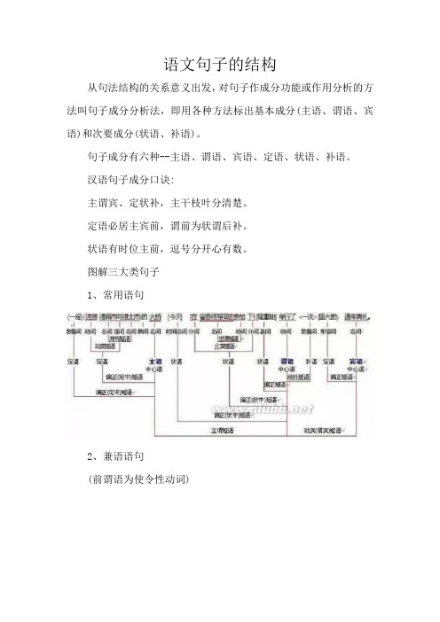 语文句子的结构