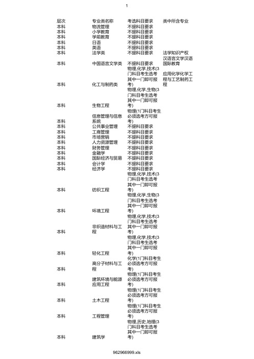 最新2020年嘉兴学院在浙招生专业选考科目要求