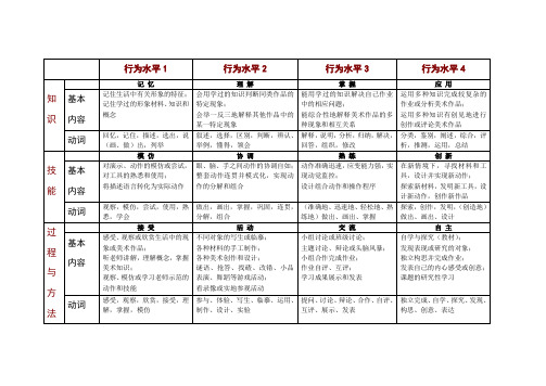 美术教学三维目标分类体系一览表