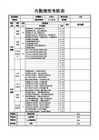 内勤绩效考核表