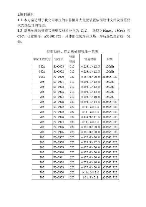 15CrMo管道热处理方案