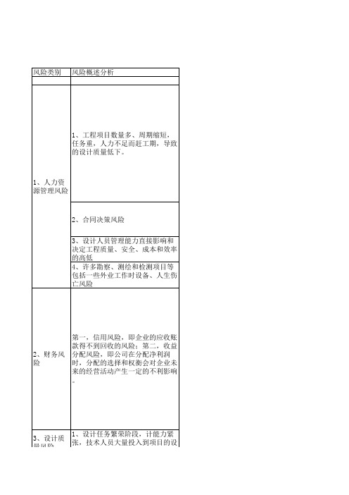 设计公司安全分析与管控措施