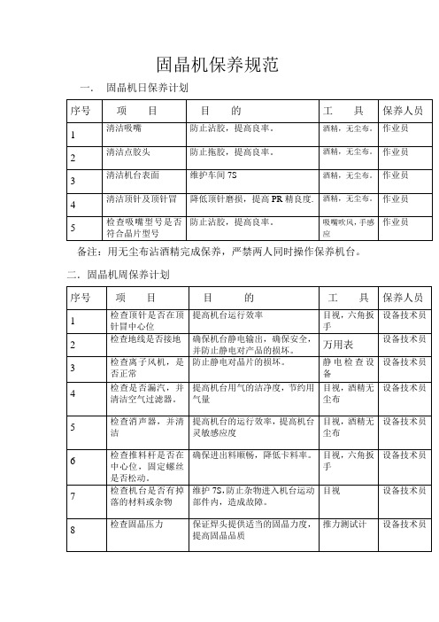 固晶机保养规范