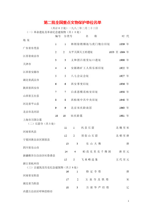 第二批全国重点文物保护单位名单