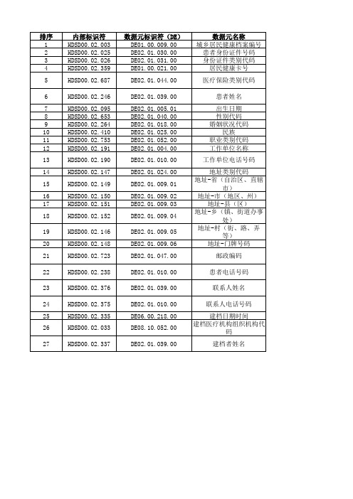 电子病历基本数据集标准WS 445-2014-患者基本信息子集