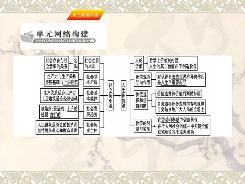 高考政治一轮复习第四单元认识社会与价值选择单元整合提升课件新人教版必修4