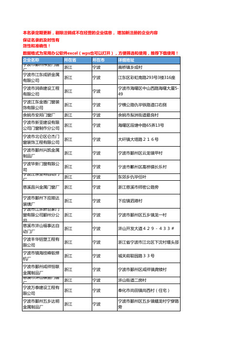 2020新版浙江宁波金属门窗企业公司名录名单黄页联系方式大全229家