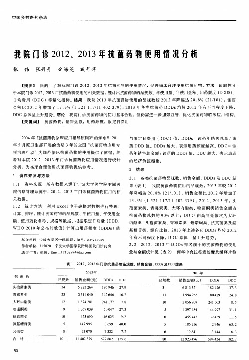 我院门诊2012、2013年抗菌药物使用情况分析