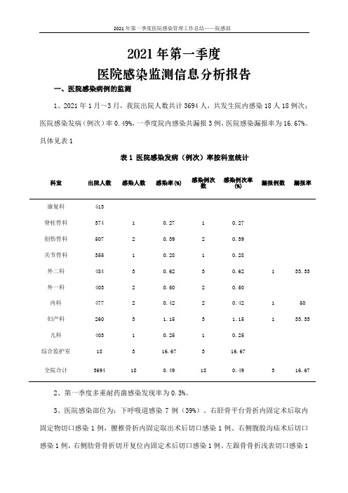 2021年第一季度医院感染监测信息分析报告-