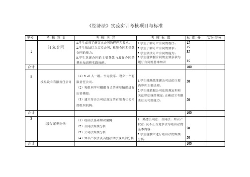 经济法实训项目与标准